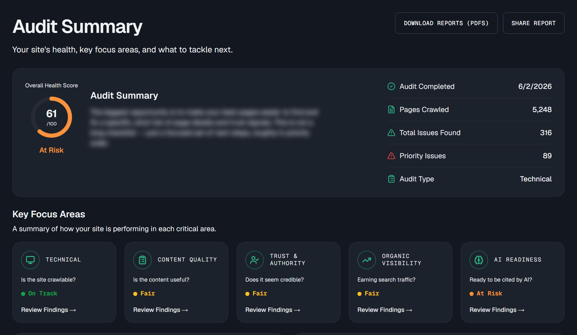 A real client workspace showing the Audit Summary, overall health score, and Key Focus Areas